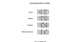 Be A Guitar Teacher - Unit 3 - Comparing minor modes