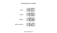 Comparing minor modes with minor pentatonic
