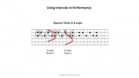 How to teach guitarists thirds