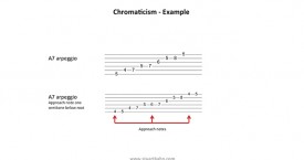 Be A Guitar Teacher - Unit 6 - Chromaticism and in improvisation