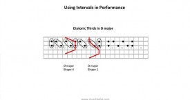 Be A Guitar Teacher - Unit 6 - Using intervals in performance